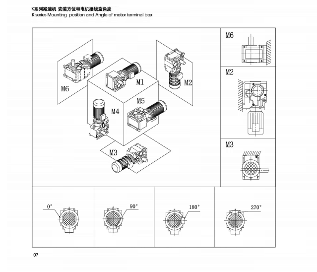 K系列安裝方位和電機(jī)接線盒角度、.png
